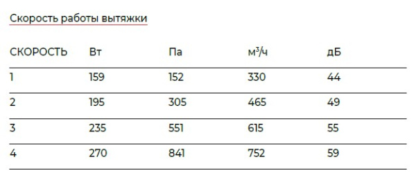 Кухонная вытяжка ILVE ANB150 Кухонная вытяжка ILVE ANB150